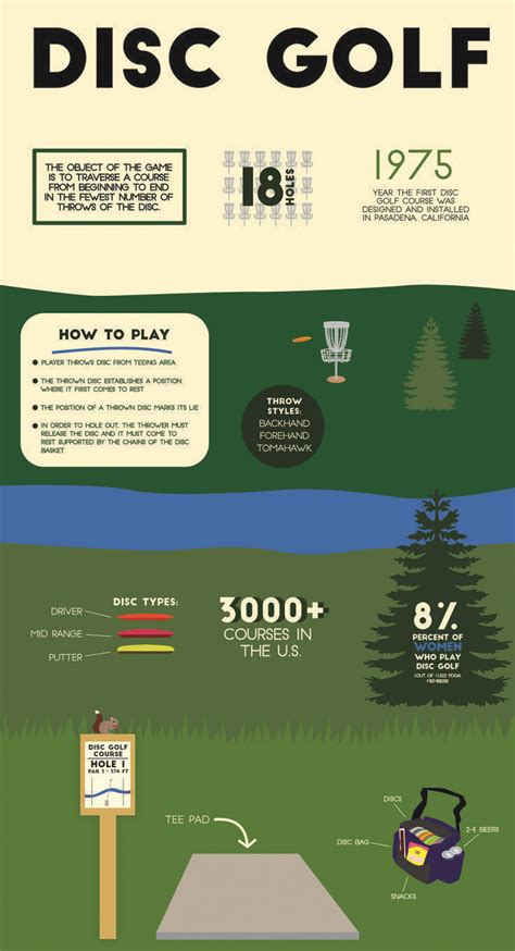 frisbee golf rules pdf
